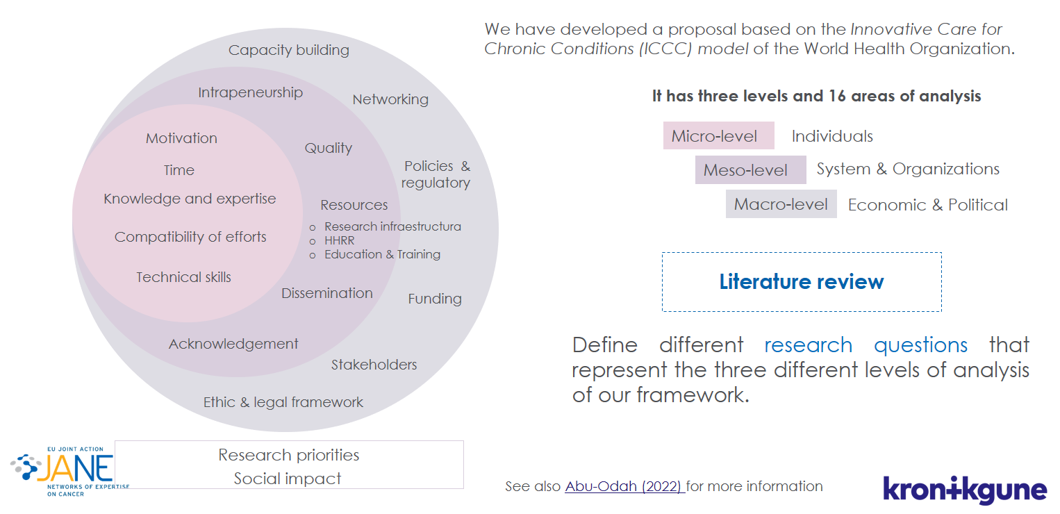 Work Package 12 – Integration between health care and research - JANE